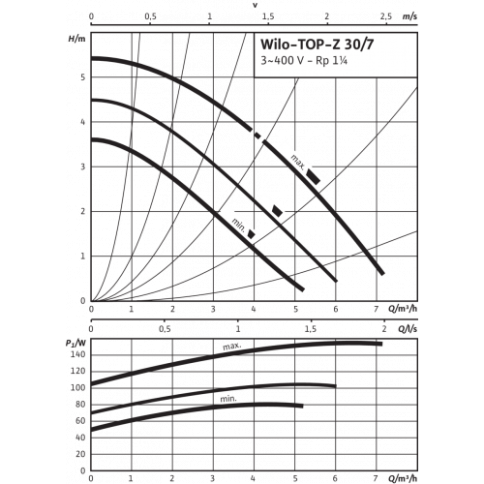 Насос циркуляционный TOP-Z 30/7 DM PN10 RG без упаковки (2048341), Wilo фото 2