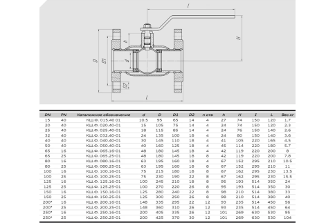 Кран шаровой фланцевый DN125 PN16 (КШ.Ф.125.16-01), Also фото 2