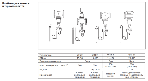 Элемент термостатический AFT06 20-90 (065-4391), Danfoss фото 2