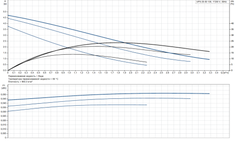 Насос циркуляционный UPS 25-50 (96281424), Grundfos фото 3