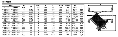 Фильтр сетчатый фланцевый Y333 DN50 (149B3261), Danfoss фото 1