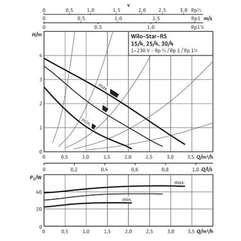 Насос циркуляционный STAR-RS 25/4 (4119786), Wilo фото 2