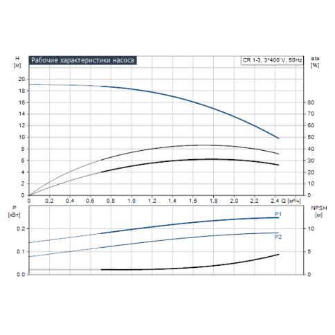 Насос вертикальный CR 1-3 без упаковки (96516240), Grundfos фото 2